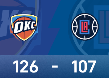 NBA战报：亚历山大30分12助，雷霆126-107大胜快船